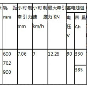 5吨矿用电瓶车CTY5-6GB