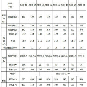 JSDB-30双速绞车